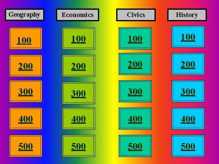 Geography Economics Civics History 100 100 200 200 300 300 400 400 500 500