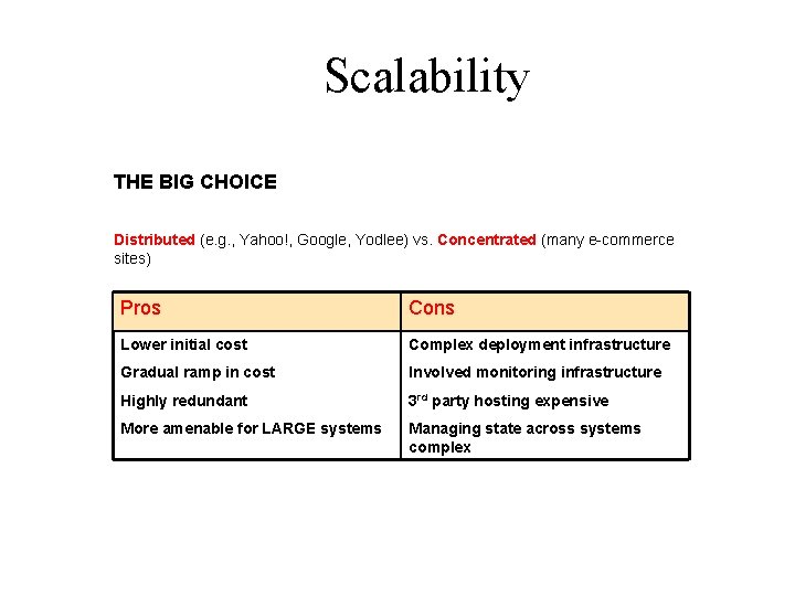 Scalability THE BIG CHOICE Distributed (e. g. , Yahoo!, Google, Yodlee) vs. Concentrated (many