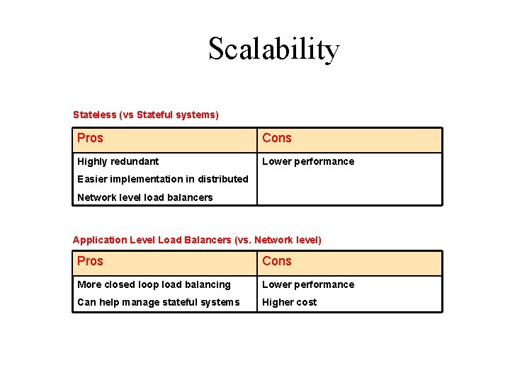 Scalability Stateless (vs Stateful systems) Pros Cons Highly redundant Lower performance Easier implementation in