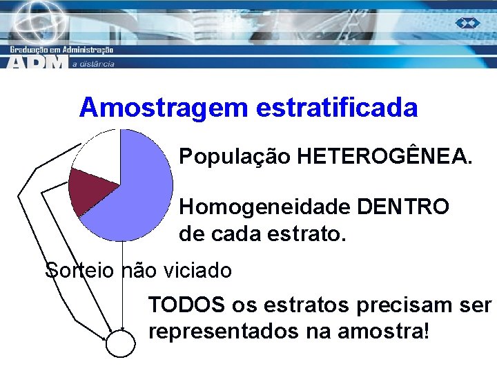 Amostragem estratificada População HETEROGÊNEA. Homogeneidade DENTRO de cada estrato. Sorteio não viciado TODOS os