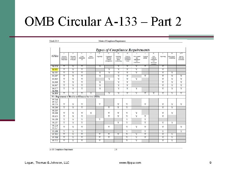 OMB Circular A-133 – Part 2 Logan, Thomas & Johnson, LLC www. ltjcpa. com