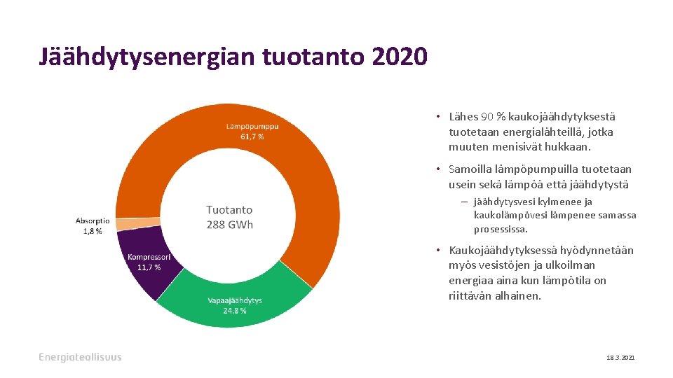 Jäähdytysenergian tuotanto 2020 • Lähes 90 % kaukojäähdytyksestä tuotetaan energialähteillä, jotka muuten menisivät hukkaan.