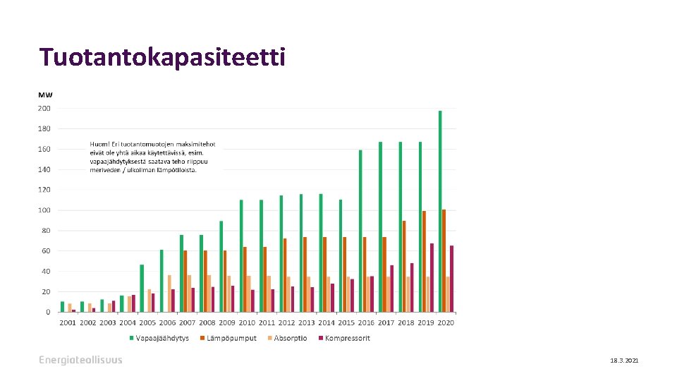 Tuotantokapasiteetti 18. 3. 2021 