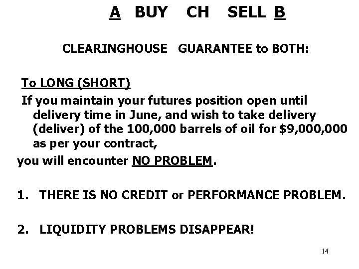 A BUY CH SELL B CLEARINGHOUSE GUARANTEE to BOTH: To LONG (SHORT) If you