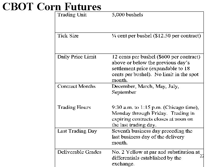 CBOT Corn Futures 22 