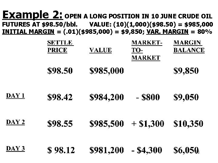 Example 2: OPEN A LONG POSITION IN 10 JUNE CRUDE OIL FUTURES AT $98.
