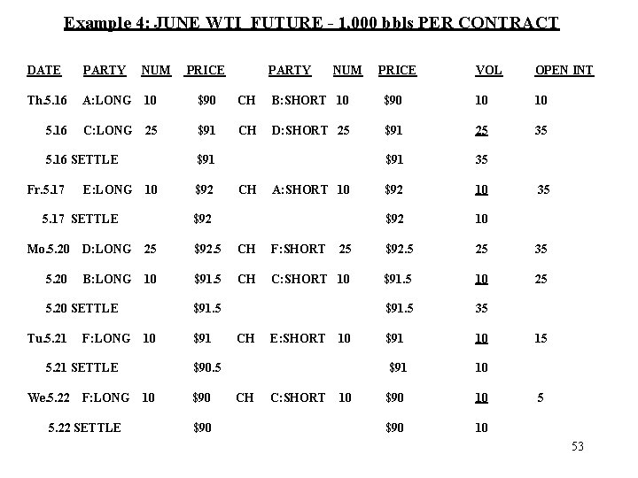 Example 4: JUNE WTI FUTURE - 1, 000 bbls PER CONTRACT DATE PARTY NUM