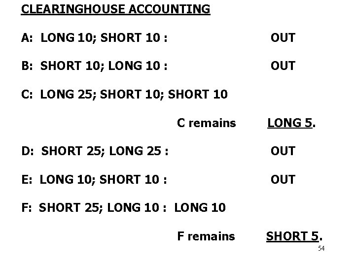 CLEARINGHOUSE ACCOUNTING A: LONG 10; SHORT 10 : OUT B: SHORT 10; LONG 10