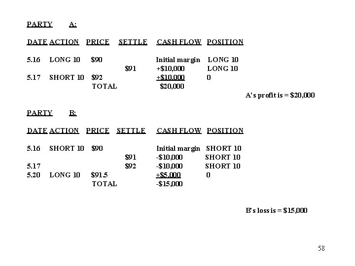 PARTY A: DATE ACTION 5. 16 LONG 10 PRICE SETTLE $90 $91 5. 17