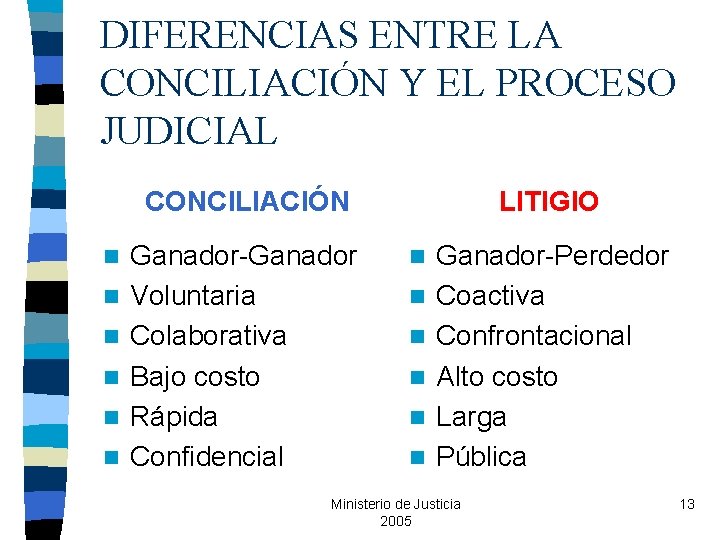 DIFERENCIAS ENTRE LA CONCILIACIÓN Y EL PROCESO JUDICIAL CONCILIACIÓN n n n Ganador-Ganador Voluntaria