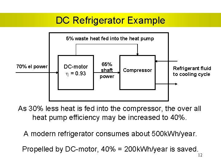 DC Refrigerator Example 5% waste heat fed into the heat pump 70% el power
