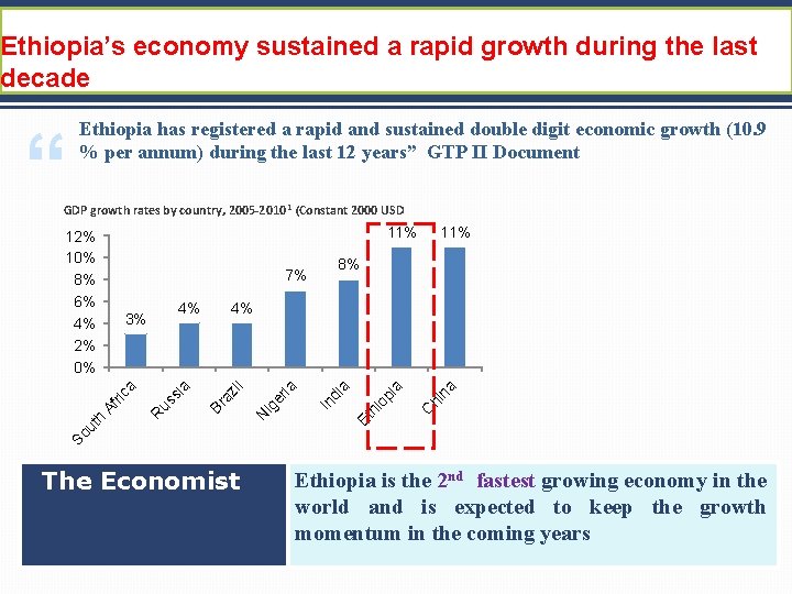 Ethiopia’s economy sustained a rapid growth during the last decade “ Ethiopia has registered