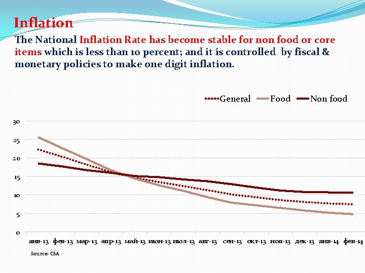 Inflation The National Inflation Rate has become stable for non food or core items