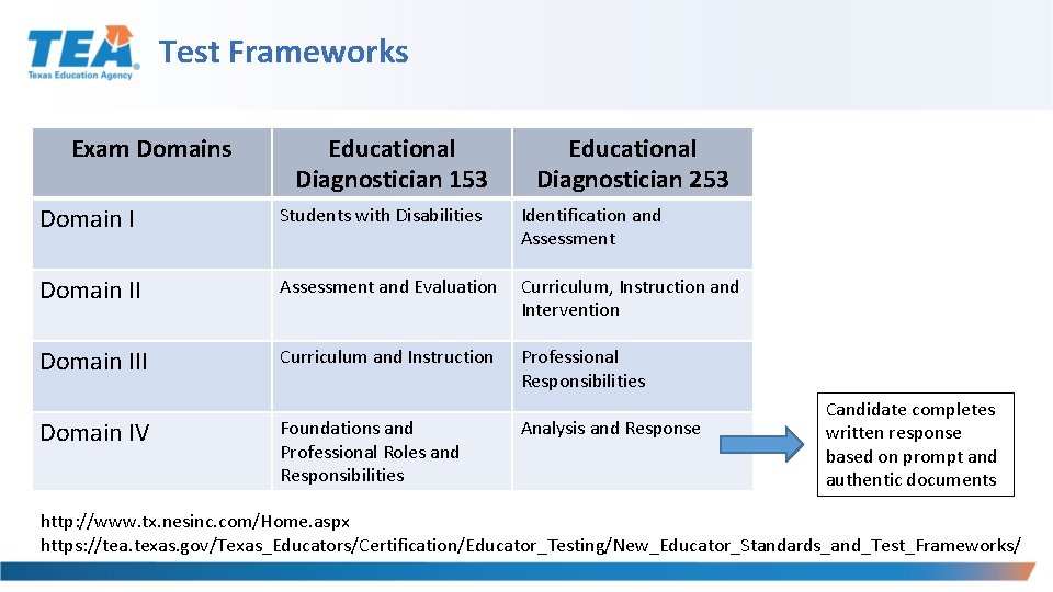 Test Frameworks Exam Domains Educational Diagnostician 153 Educational Diagnostician 253 Domain I Students with