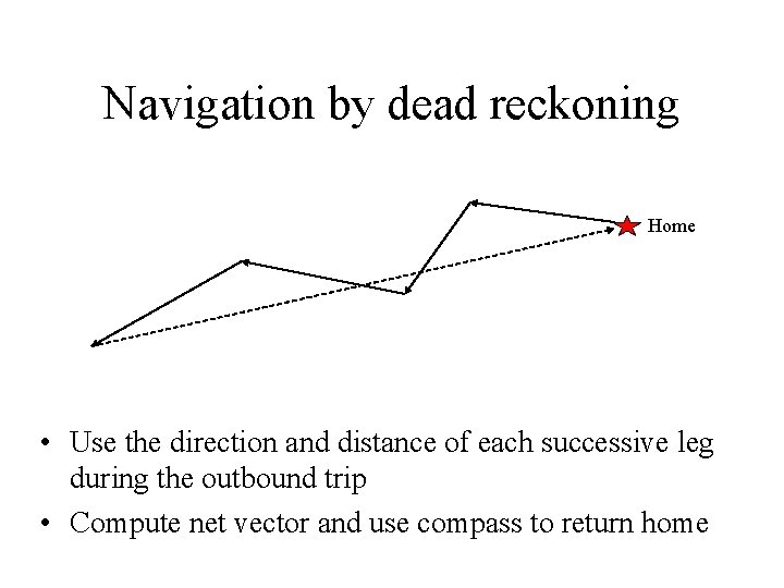 Navigation by dead reckoning Home • Use the direction and distance of each successive