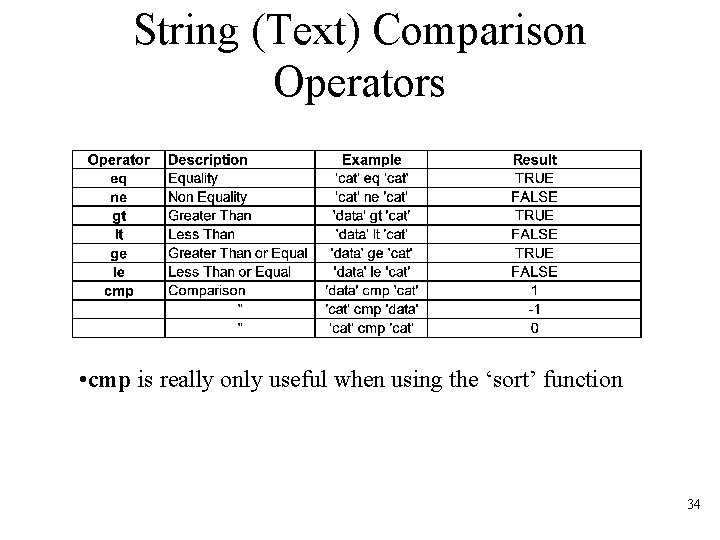 String (Text) Comparison Operators • cmp is really only useful when using the ‘sort’