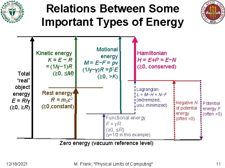 Relations Between Some Important Types of Energy Total “real” object energy E = R/γ