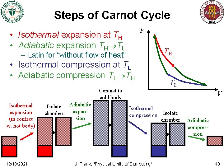 Steps of Carnot Cycle P • Isothermal expansion at TH • Adiabatic expansion TH