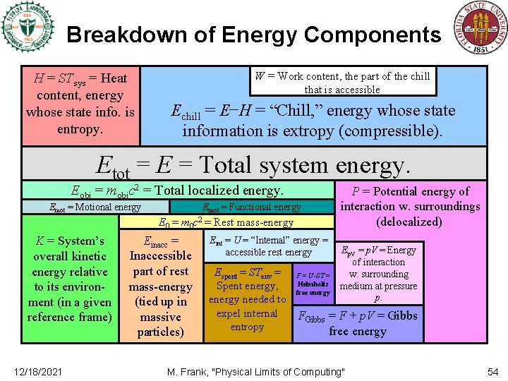 Breakdown of Energy Components H = STsys = Heat content, energy whose state info.