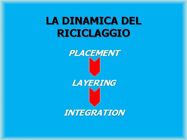 LA DINAMICA DEL RICICLAGGIO PLACEMENT LAYERING INTEGRATION 