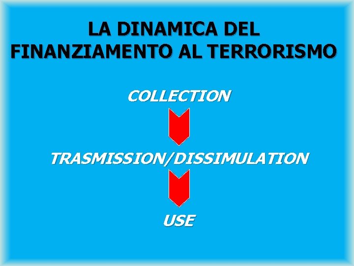 LA DINAMICA DEL FINANZIAMENTO AL TERRORISMO COLLECTION TRASMISSION/DISSIMULATION USE 