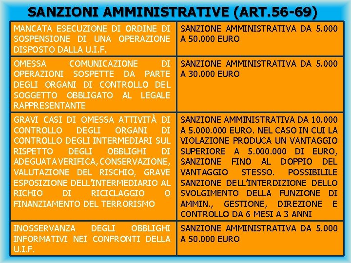 SANZIONI AMMINISTRATIVE (ART. 56 -69) MANCATA ESECUZIONE DI ORDINE DI SOSPENSIONE DI UNA OPERAZIONE