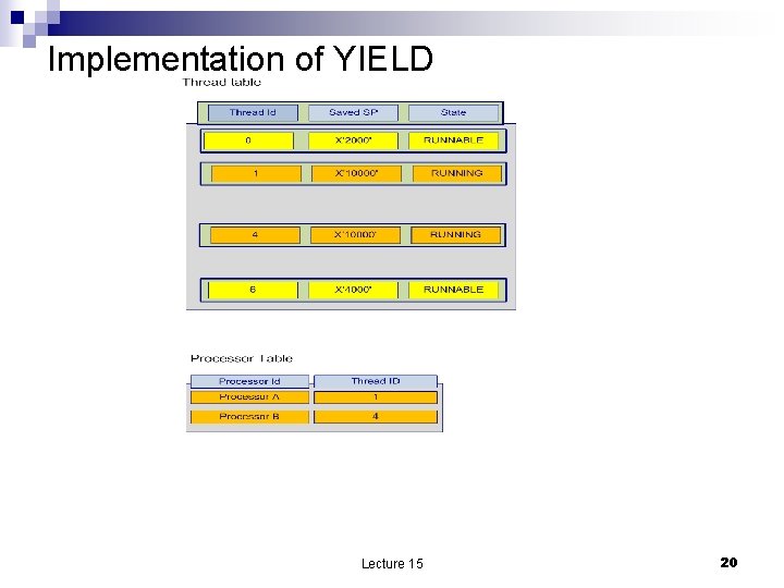 Implementation of YIELD Lecture 15 20 