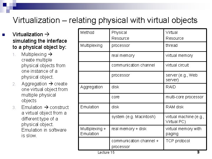 Virtualization – relating physical with virtual objects n Virtualization simulating the interface to a