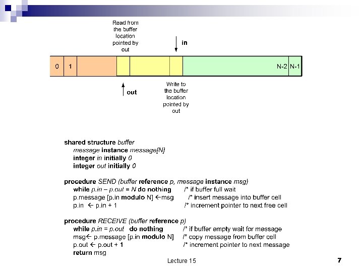 Lecture 15 7 