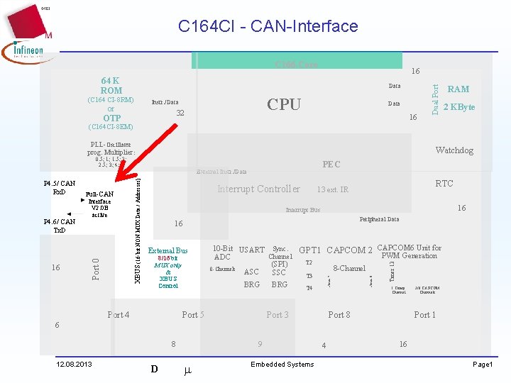 C 164 CI - CAN-Interface C 166 -Core Data (C 164 CI-8 RM) or