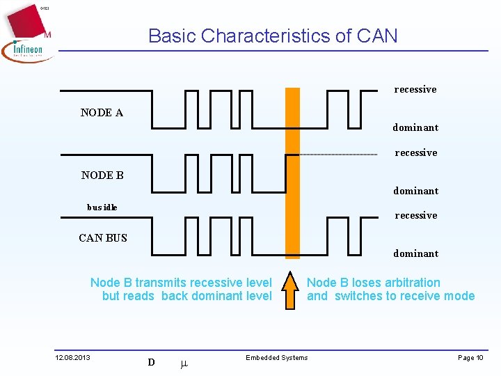 Basic Characteristics of CAN recessive NODE A dominant recessive NODE B dominant bus idle