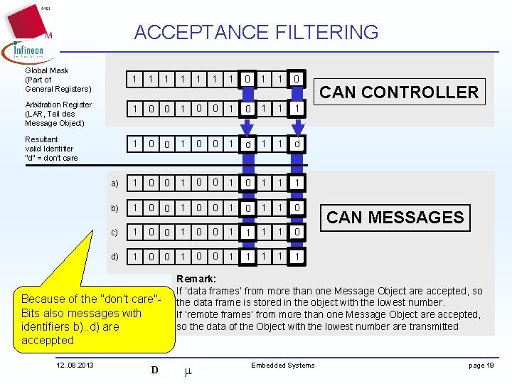 ACCEPTANCE FILTERING Global Mask (Part of General Registers) 1 1 1 1 0 Arbitration