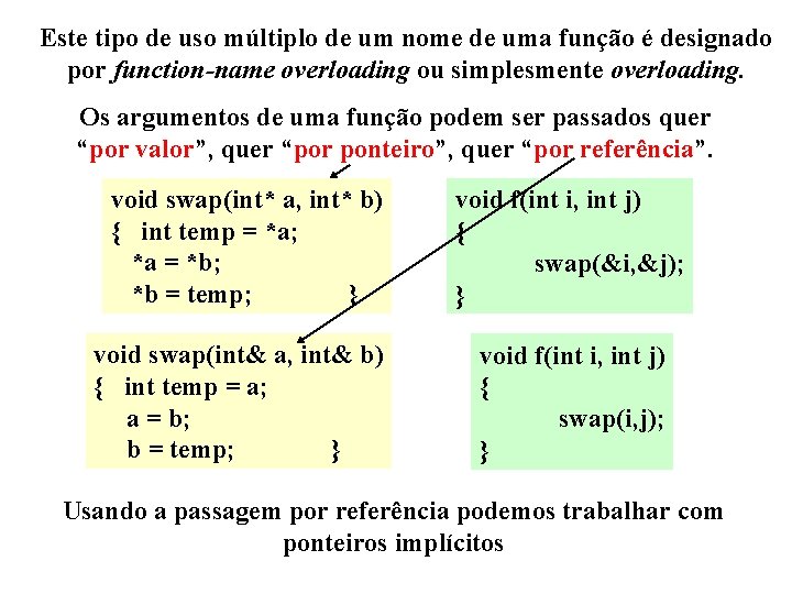 Este tipo de uso múltiplo de um nome de uma função é designado por