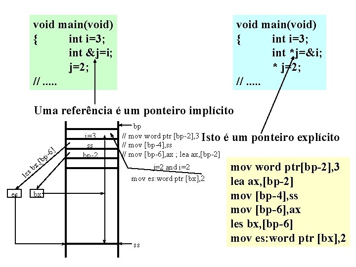 void main(void) { int i=3; int &j=i; j=2; //. . . void main(void) {