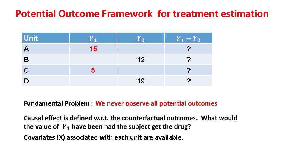 Potential Outcome Framework for treatment estimation Unit A B C D 15 12 5