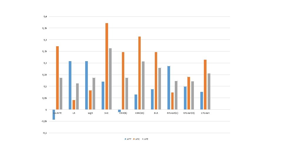 0, 4 0, 35 0, 3 0, 25 0, 2 0, 15 0, 1