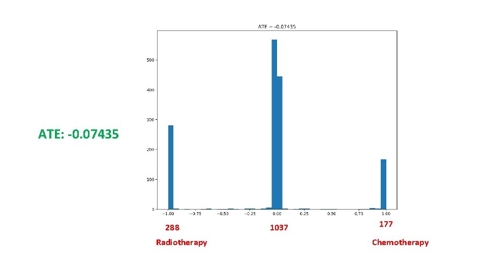 ATE: -0. 07435 288 Radiotherapy 1037 177 Chemotherapy 