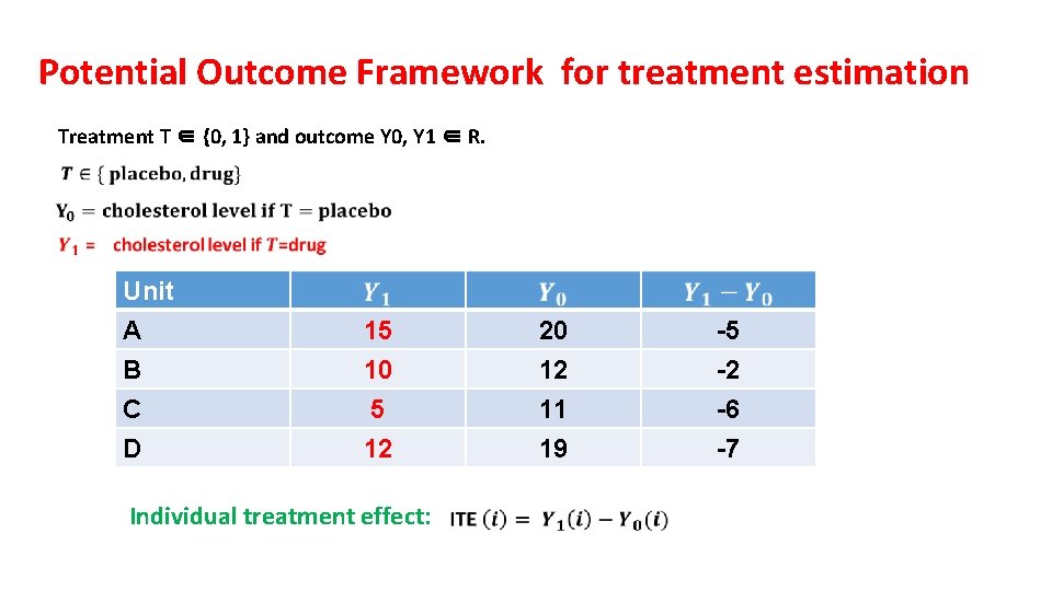 Potential Outcome Framework for treatment estimation Treatment T ∈ {0, 1} and outcome Y