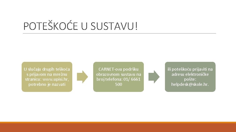 POTEŠKOĆE U SUSTAVU! U slučaju drugih teškoća s prijavom na mrežnu stranicu: www. upisi.