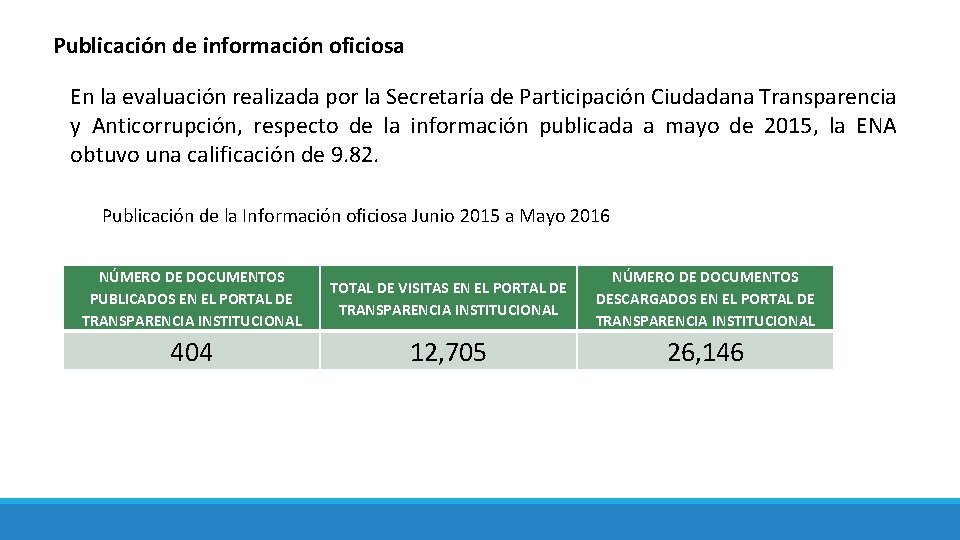 Publicación de información oficiosa En la evaluación realizada por la Secretaría de Participación Ciudadana
