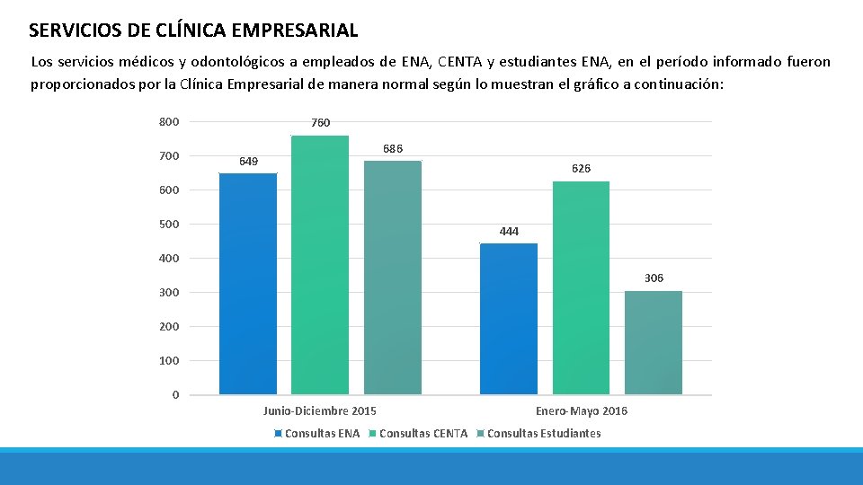 SERVICIOS DE CLÍNICA EMPRESARIAL Los servicios médicos y odontológicos a empleados de ENA, CENTA