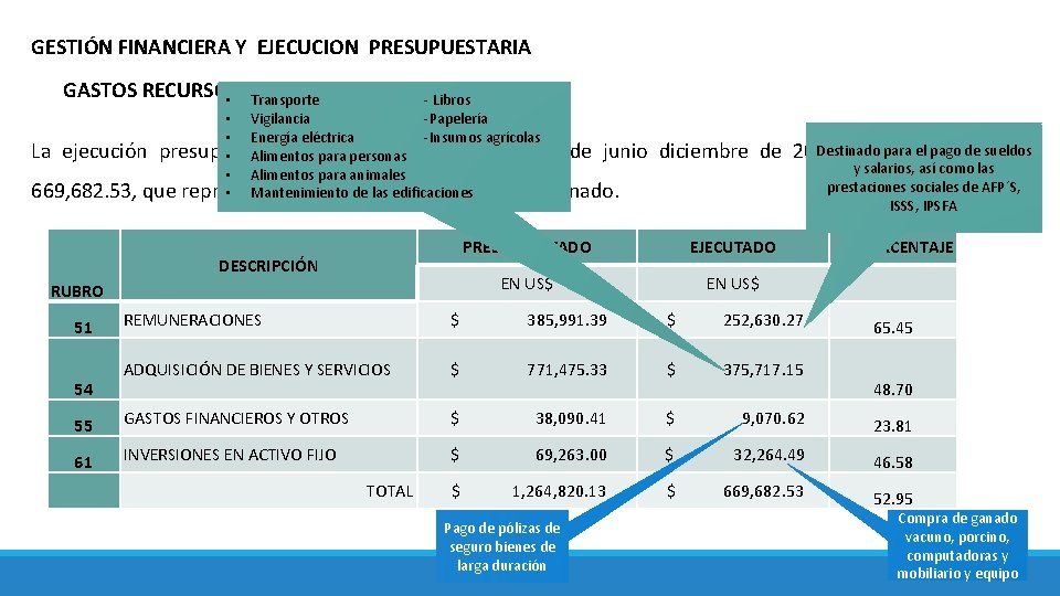 GESTIÓN FINANCIERA Y EJECUCION PRESUPUESTARIA GASTOS RECURSOS PROPIOS 2015 • Transporte - Libros -Papelería