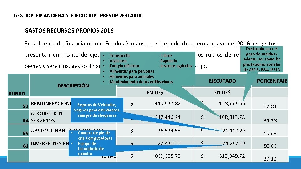 GESTIÓN FINANCIERA Y EJECUCION PRESUPUESTARIA GASTOS RECURSOS PROPIOS 2016 En la fuente de financiamiento