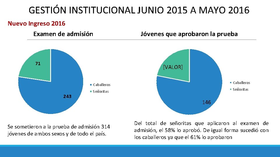 GESTIÓN INSTITUCIONAL JUNIO 2015 A MAYO 2016 Nuevo Ingreso 2016 Examen de admisión 71