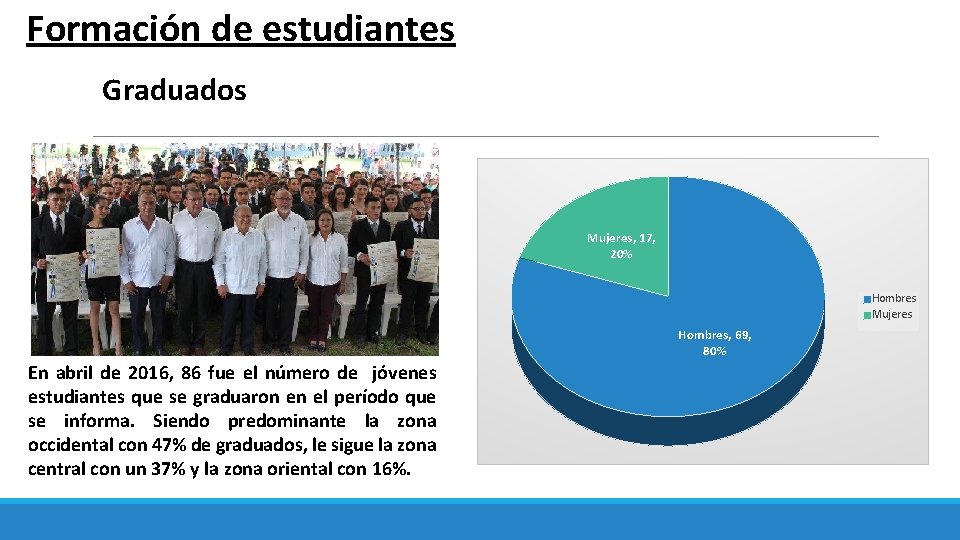 Formación de estudiantes Graduados Mujeres, 17, 20% Hombres Mujeres Hombres, 69, 80% En abril