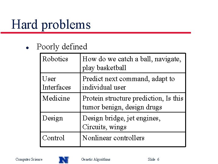 Hard problems l Poorly defined Robotics How do we catch a ball, navigate, play