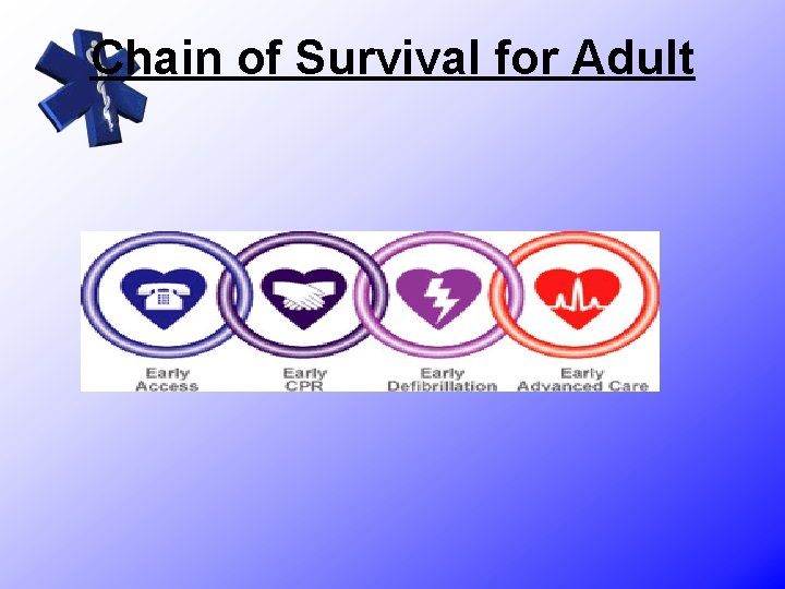 Chain of Survival for Adult 