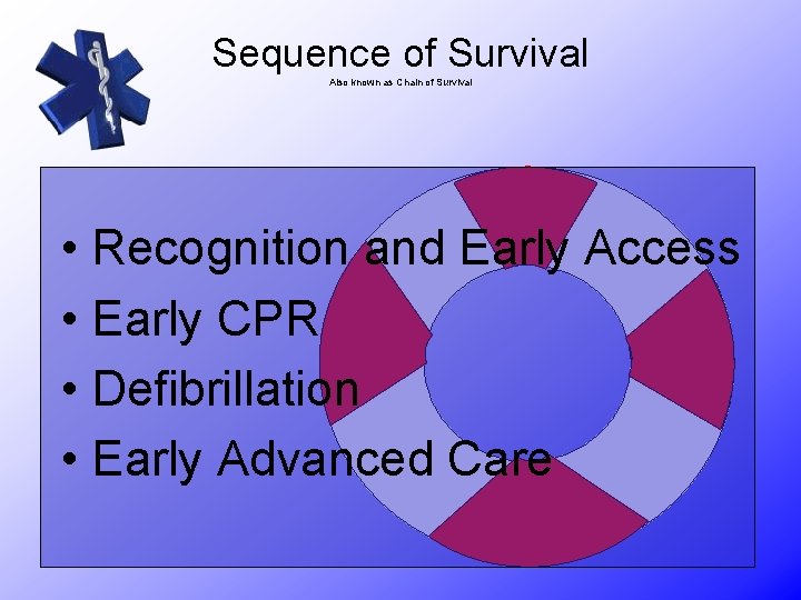 Sequence of Survival Also known as Chain of Survival • Recognition and Early Access