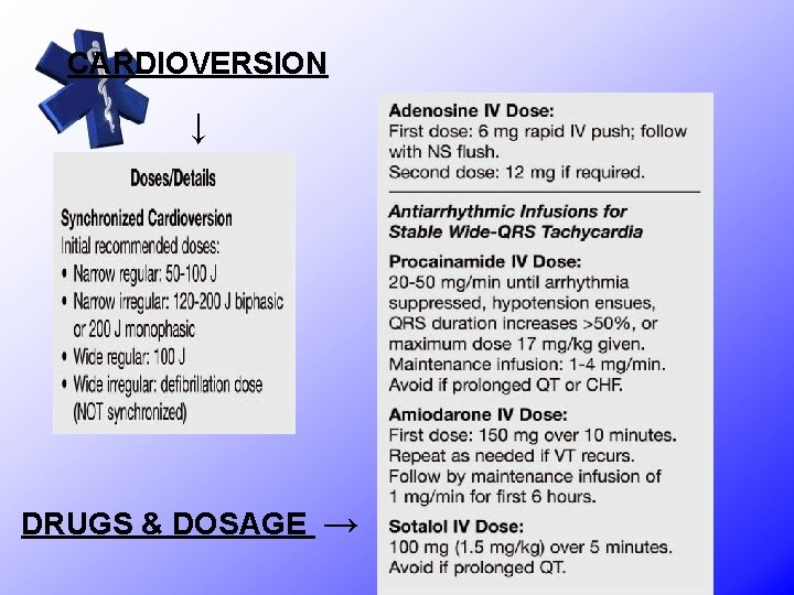 CARDIOVERSION ↓ DRUGS & DOSAGE → 