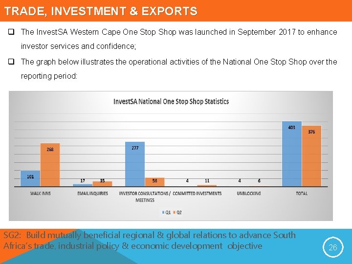 TRADE, INVESTMENT & EXPORTS q The Invest. SA Western Cape One Stop Shop was